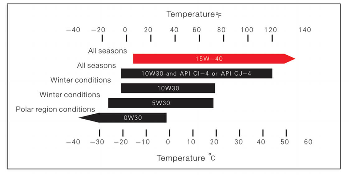 Смазочное масло